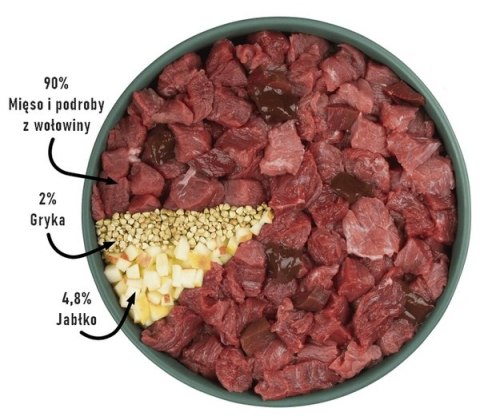 Purbello Dog Kiełbaska Treningowa Monobiałkowa Wołowina 400g